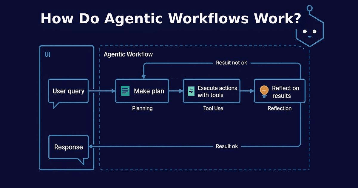 Agentic Workflows for Developer Automation: Practical Patterns with TypeScript