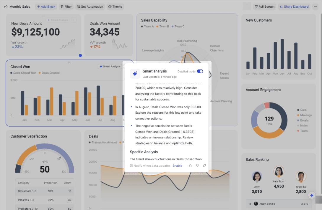 AI‑Summarized Dashboards: From Walls of Charts to Actionable Narratives