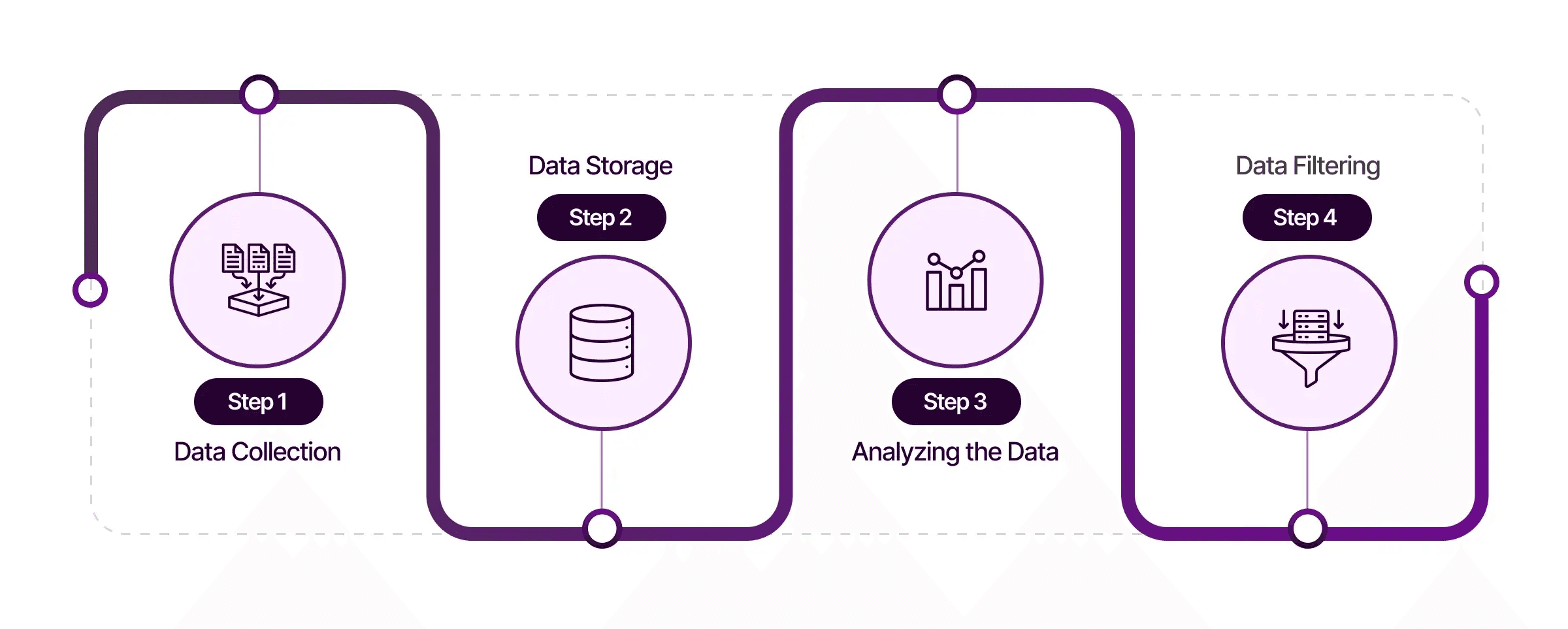 Designing Architecture for AI‑Powered Recommendation Engines