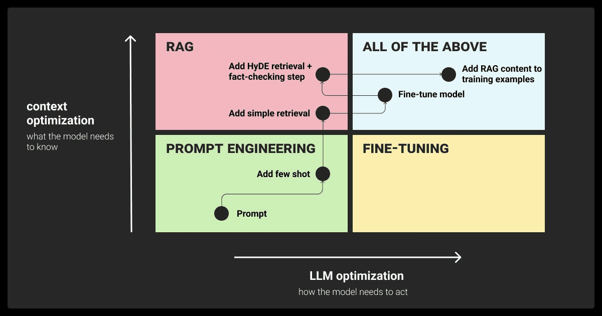 Fine-Tuning GPT for Custom Tasks: An End-to-End, Production-Ready Tutorial