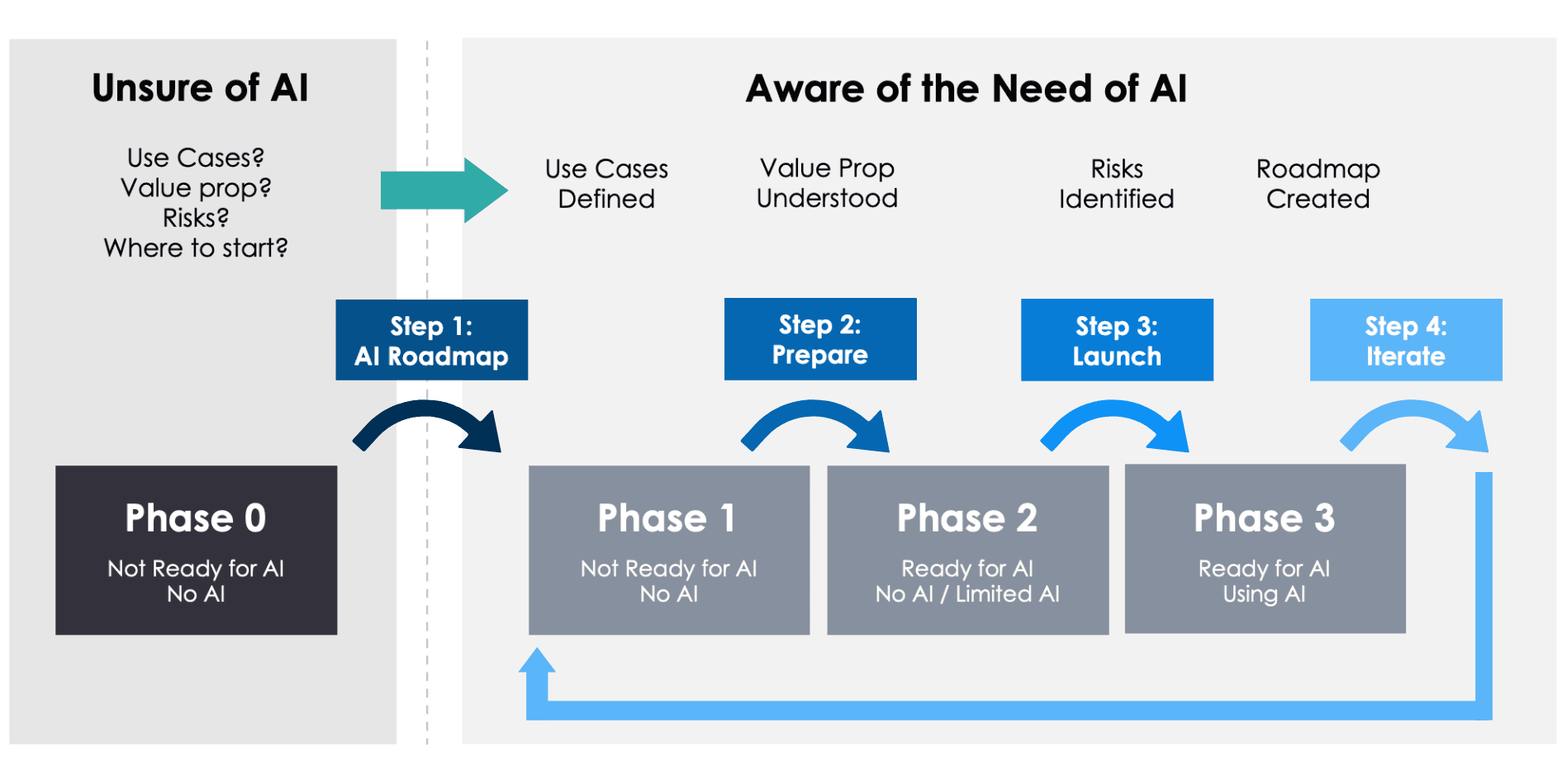 A Manager’s Field Guide to Safe AI Adoption in Dev Workflows